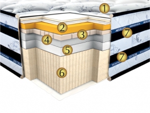 матрас Silverton Neolux, фото 1, цена матрас Silverton Neolux, фото 1, цена